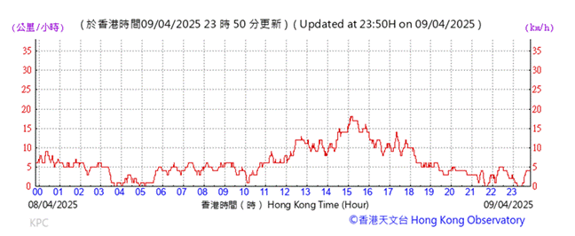 A graph with red lines
AI-generated content may be incorrect.